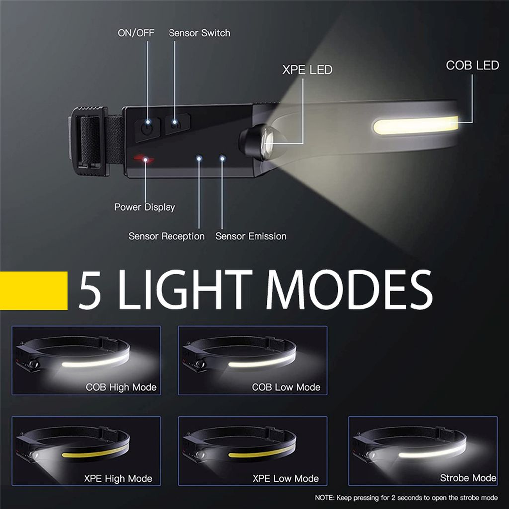 LED Kopflampe - Head Light HLS350 - JENZI